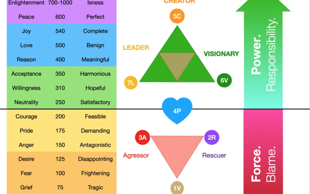 Reclaiming Power: Responsibility vs Blame in Coaching